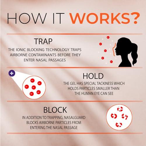 NasalGuard NasalGuard Antiseptic Topical Gel - Kills 99.9% of Germs - Patented Positive Ion Technology, Non-irritating, Safe for Daily use - Over 150 Applications Per Tube, (3 Grams) Unscented