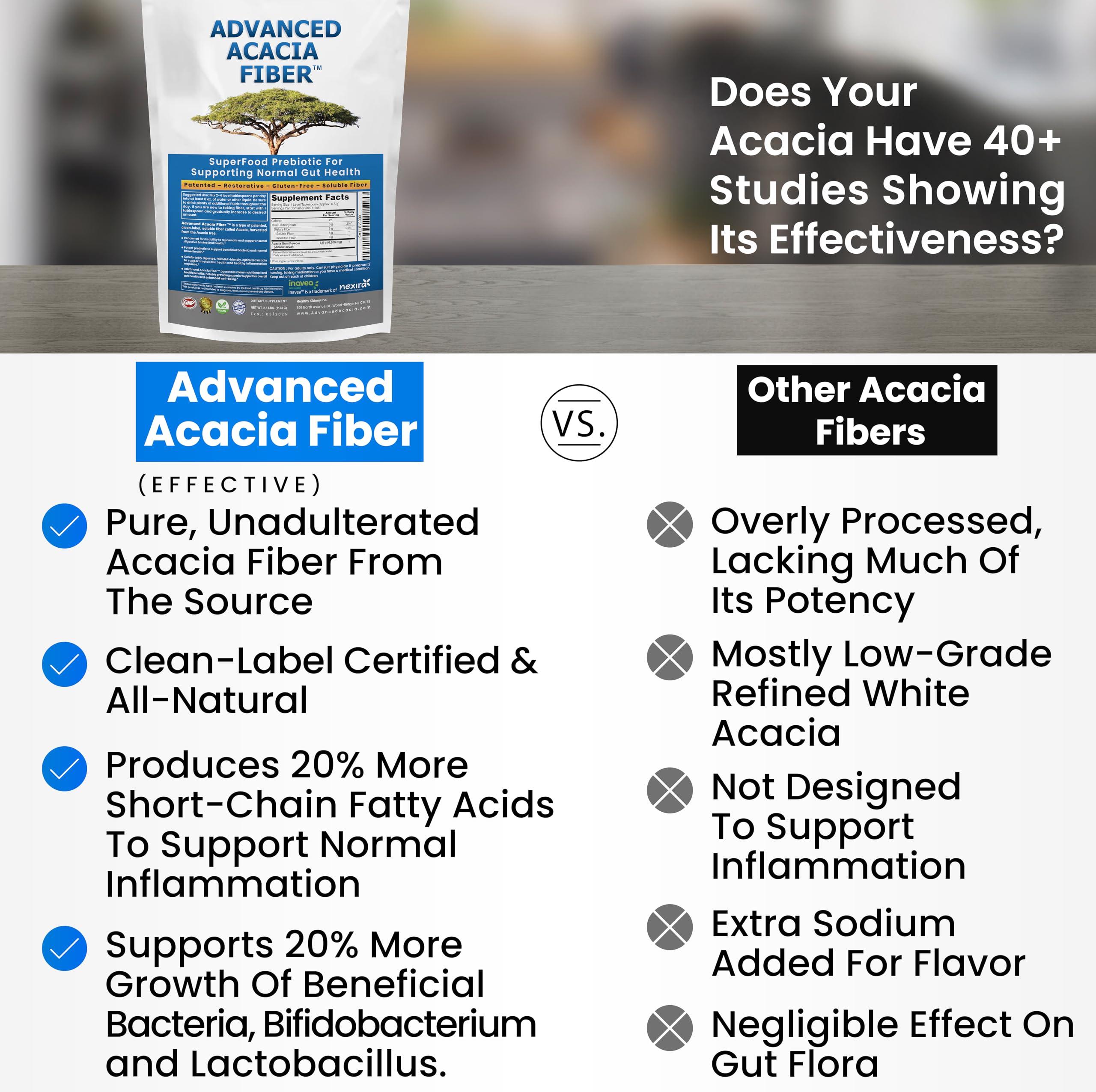 Kidney Restore Advanced Acacia Fiber Powder 2.5 Ibs (40oz) Soluble Fiber Leaky Gut Repair Powder. Organic Fiber Supplement Powder Prebiotic for Gut Repair