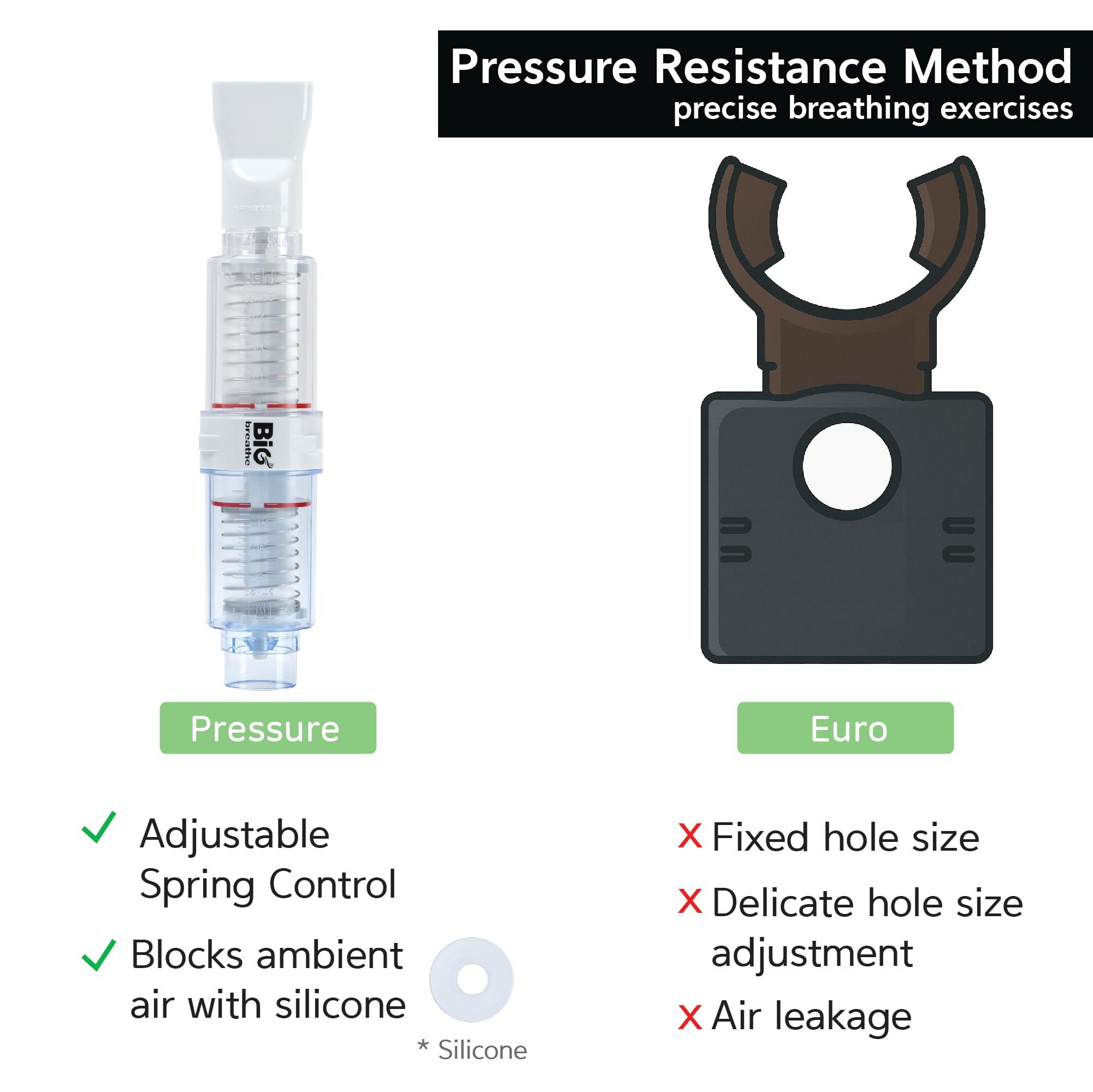 BIG BREATHE Bigbreathe IMT/PEP | Three-Mode Breathing Exerciser for Seniors, Smooth Mucus Removal, Lung Expanding Device, Easy to Use and Clean