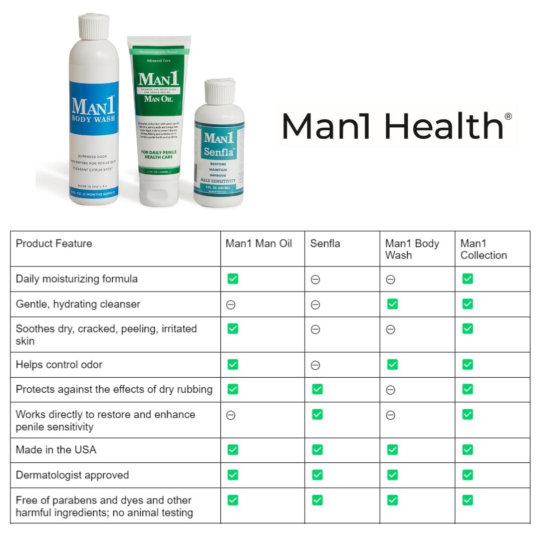 Man1 Man Oil Man1 Senfla: Restore Penile Sensation. Formulated for Men Who Have Experienced Diminished Sensitivity. Enhance and Maintain Penis Feeling and Bring Back The Spark in Your Life