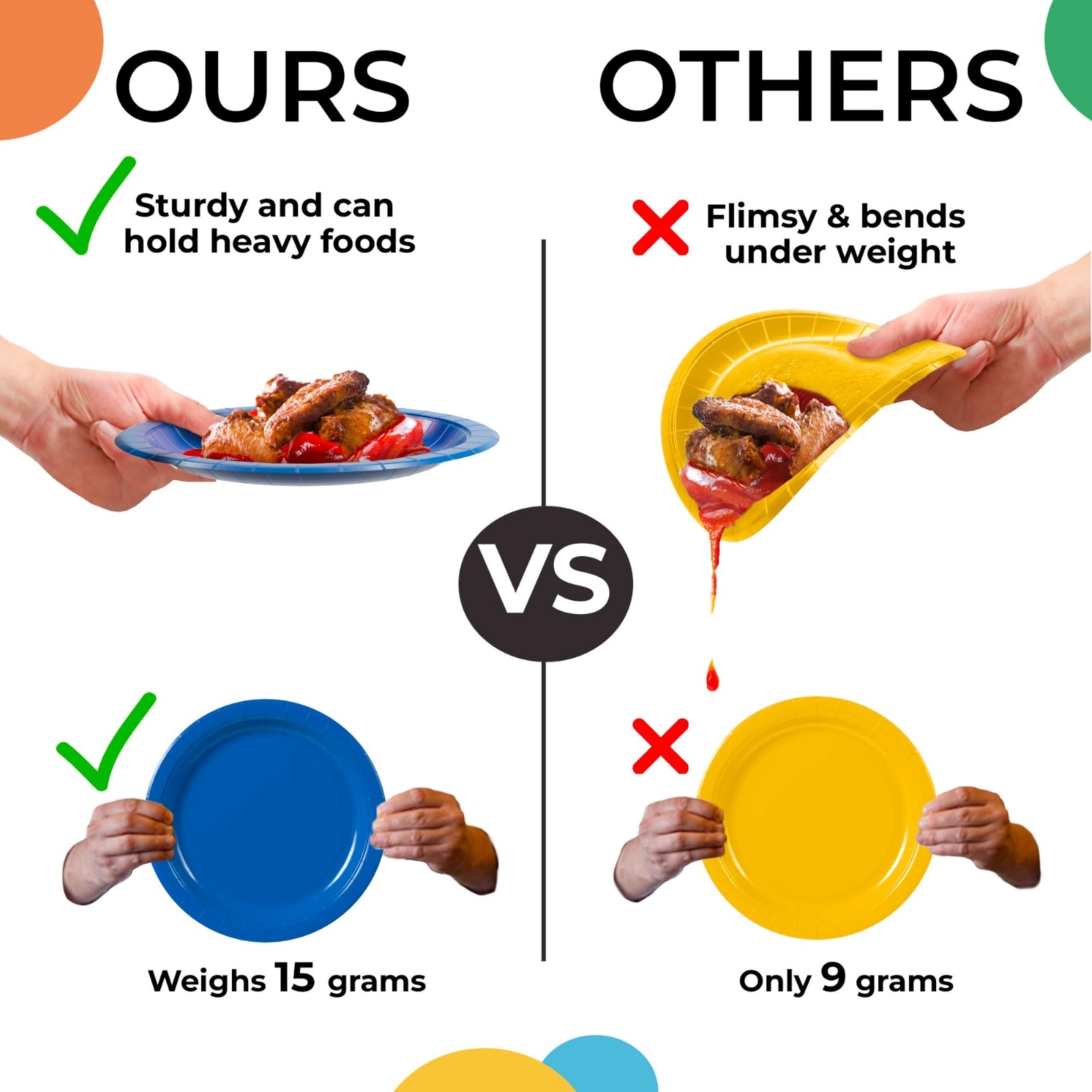 Exquisite Exquisite Red Paper Plates 7 Inch Heavy Duty Paper Plates 100 Pcs Red Disposable Plates, Paper Plates Disposable Heavy Duty 350 GSM Disposable Plates For Party, Red Plates For Party