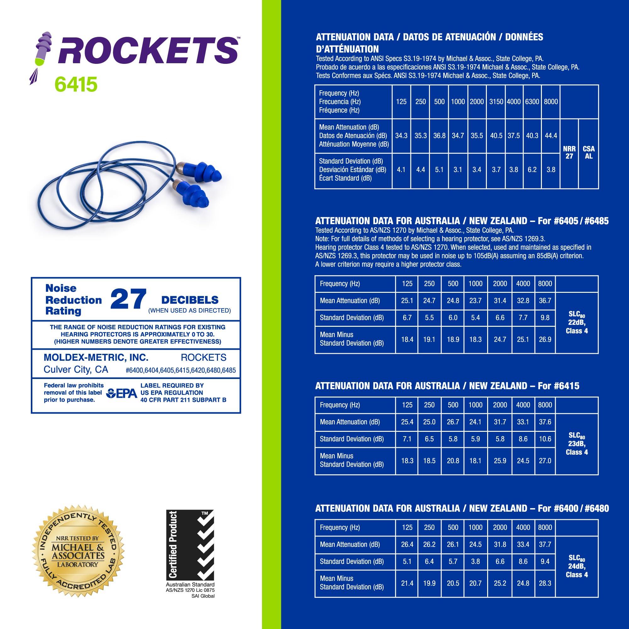 Rockets Moldex Rockets Metal Detectable Corded Reusable Earplug 6415, NRR 27dB