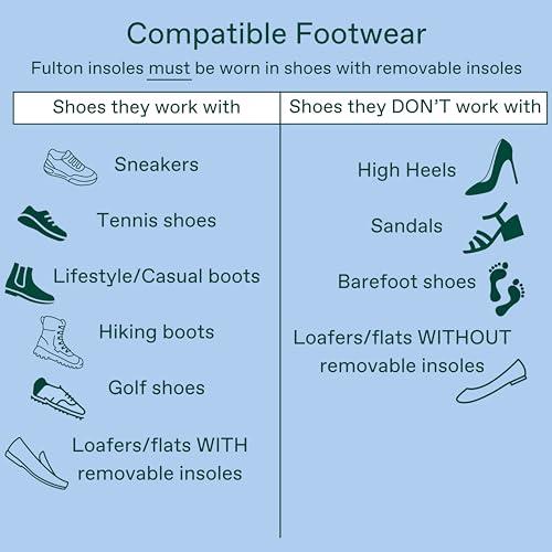 Fulton Fulton Custom Molding Cork Shoe Inserts for Women - Overpronation & Pain Relief Orthotic Insoles + Plantar Fasciitis Arch Support Inserts for Flat Feet to High Arch (Women\'s Size 10.5-11 Wide)