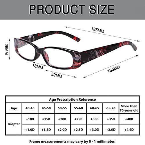SIGVAN 5 Pack Spring Hinge Reading Glasses Rectangular Fashion Quality Readers for Men and Women (5 Mix, 1.50)