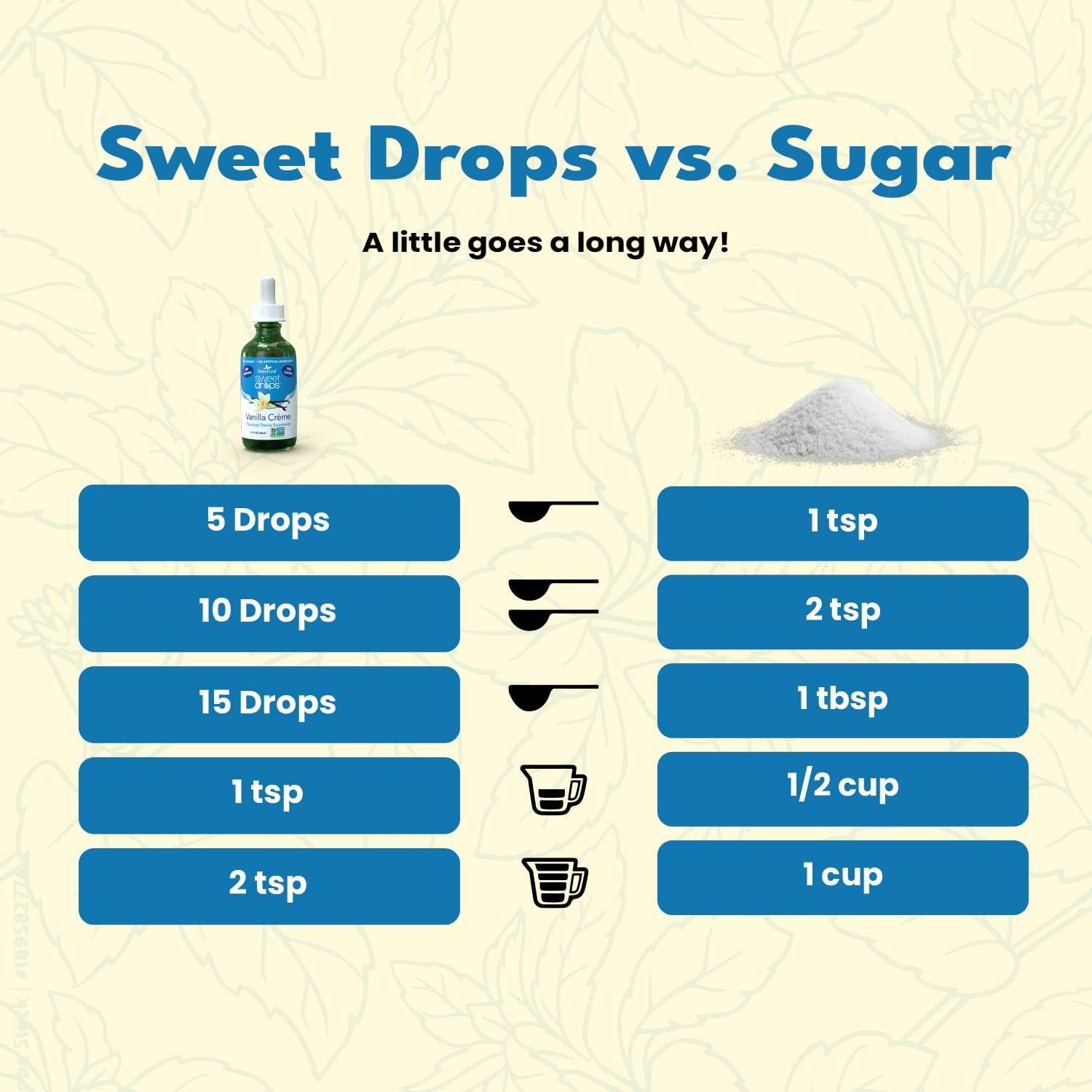 Sweet Drops SweetLeaf Sweet Drops - Flavored Stevia Liquid Sweetener, Organic Stevia Extract, Zero Calorie, Keto Friendly, Non GMO, Natural Flavor, Sugar Alternative - Vanilla Creme, 2 Fl Oz (Pack of 3)