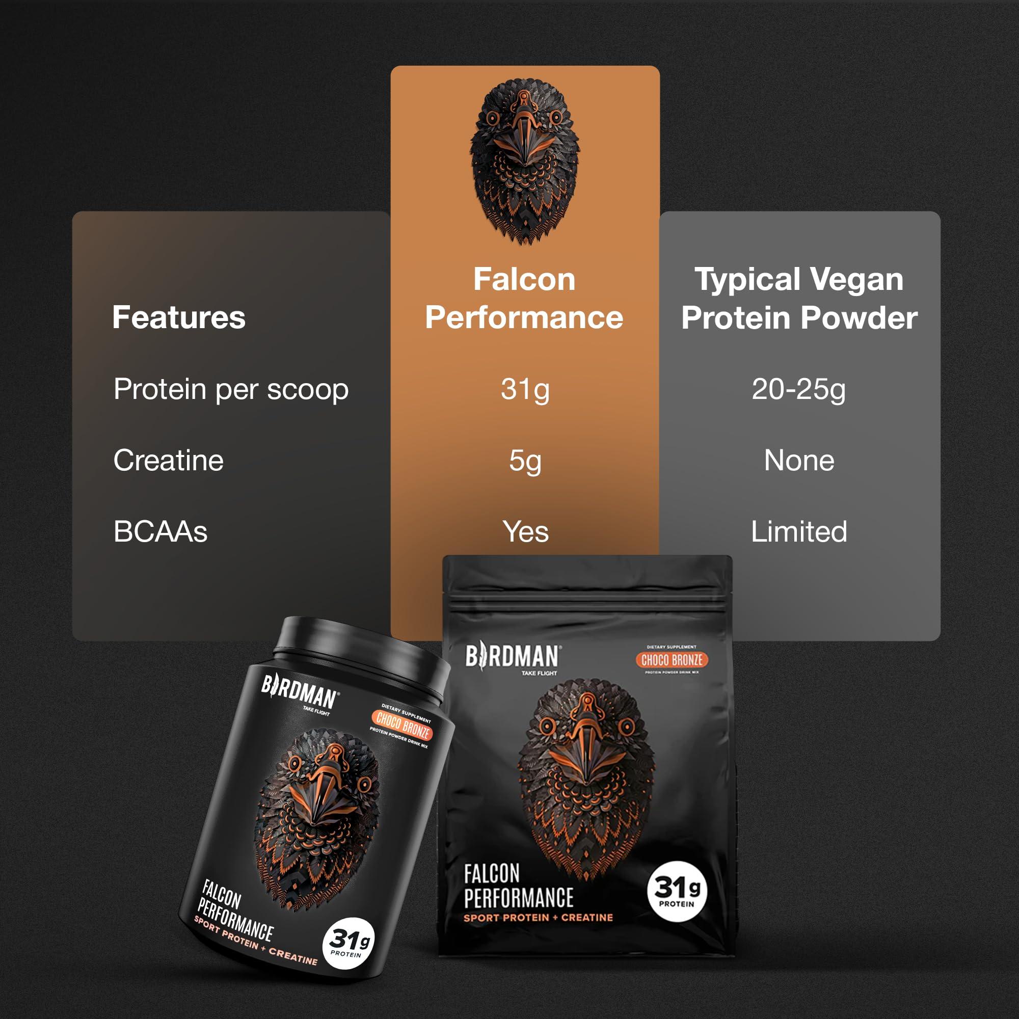 BIRDMAN Birdman Falcon Performance Vegan Protein Powder, 31g Protein, 5g Creatine, 5g BCAA, Probiotics, Electrolytes, Pre Workout, Low Carb, Sugar Free & Dairy Free, Plant Based Chocolate Protein -19 servings