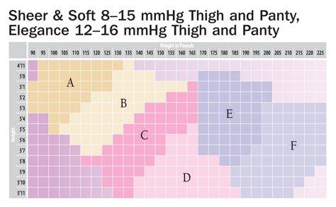 Medi medi Sheer & Soft for Women, 8-15 mmHg, Compression Pantyhose, Closed Toe