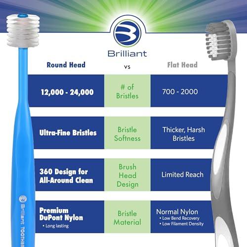 Brilliant Brilliant Oral Care Baby Toothbrush with Soft Bristles and Round Head, for a Toddler Approved, Easy to Use All-Around Clean Mouth, Ages 0-2 Years, Blue, 1 Pack