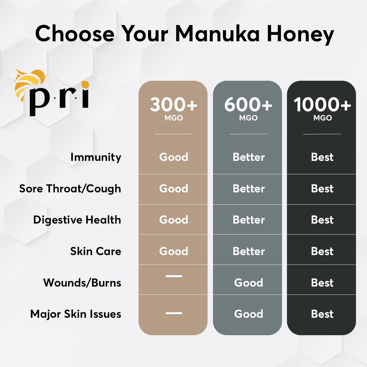 PRI PACIFIC RESOURCES INTERNATIONAL THE ESSENCE OF PRI Manuka Honey, Certified MGO 200+, Raw New Zealand Manuka Honey, 500g Jar