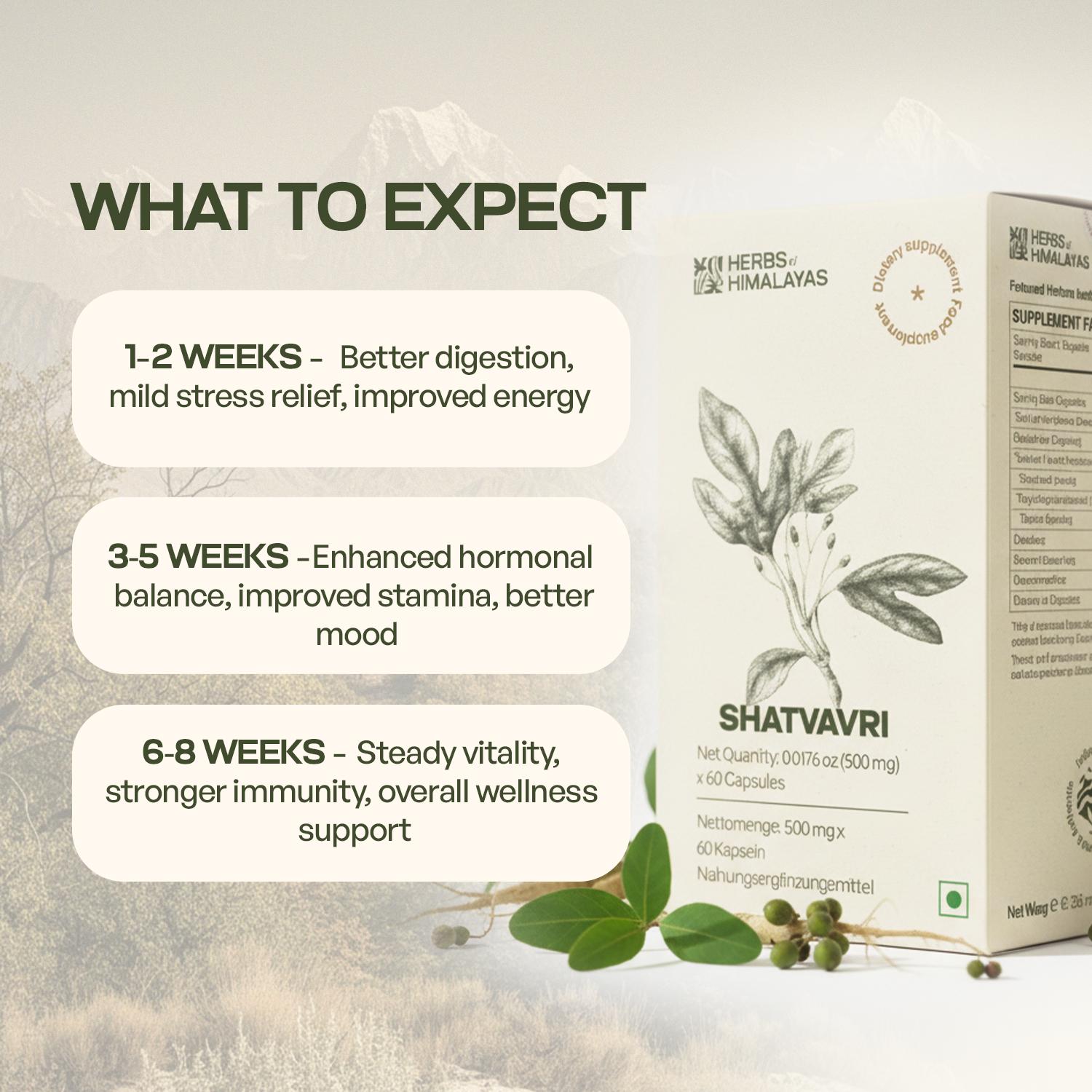 Herbs of Himalayas Herbs of Himalayas Shatavari Capsules – Healthy Support (60 Capsules)