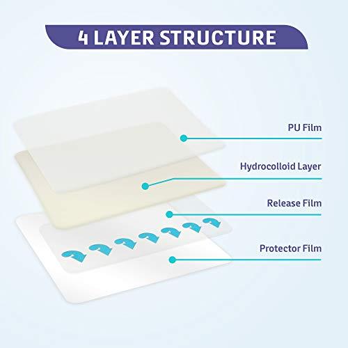 Conkote Conkote Hydrocolloid Wound Dressing 4”x 4”, Sterile Adhesive Patches, Box of 10 Dressings