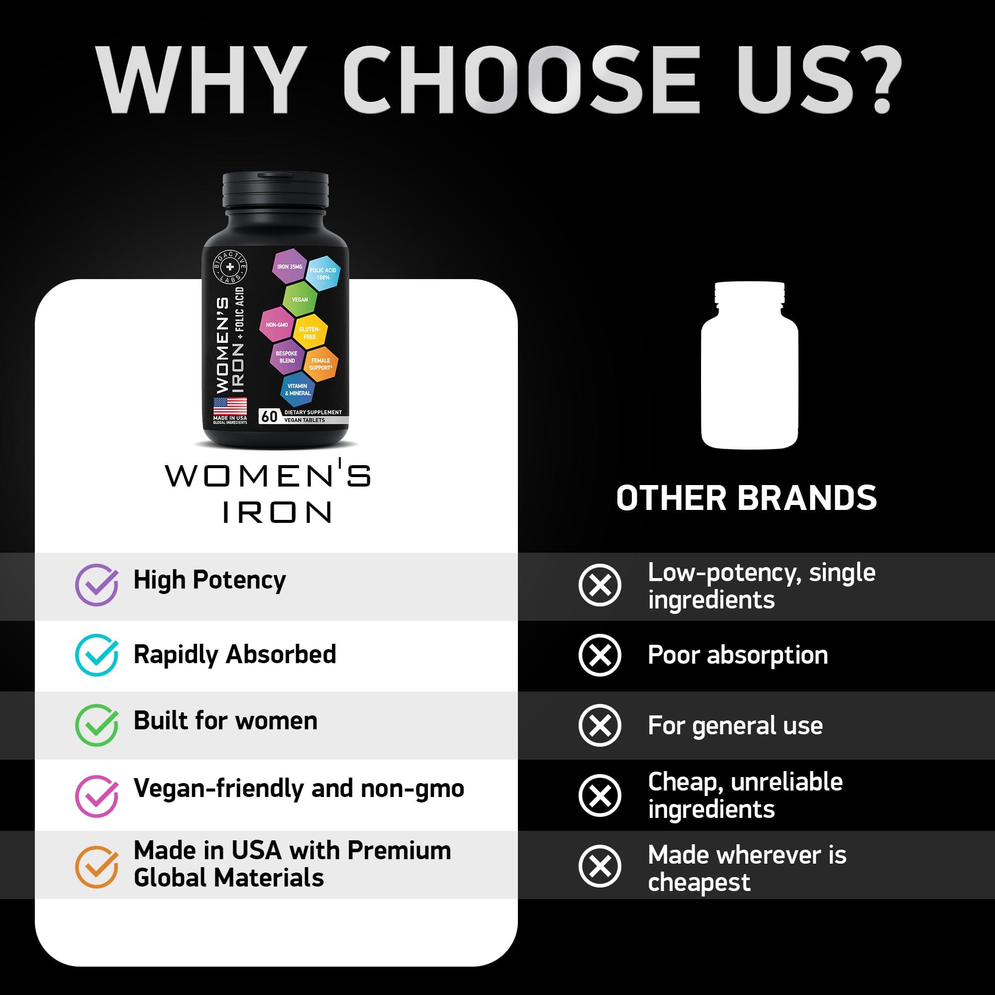 BIOACTIVE LABS Vegan Iron Supplements for Women with Folic Acid - 168% Folate Folic Acid, 194% Ferrous Sulfate Blood Builder with Anemia and Pregnant Women - 60 Gluten-Free Gentle Iron Tablets