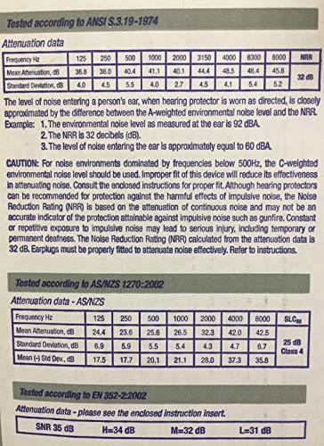 R3 Safety Laser-LITE Hearing Protection Multi Color NRR 32 Ear Plug Without Cord 1 Box by R3 Safety - MS92260