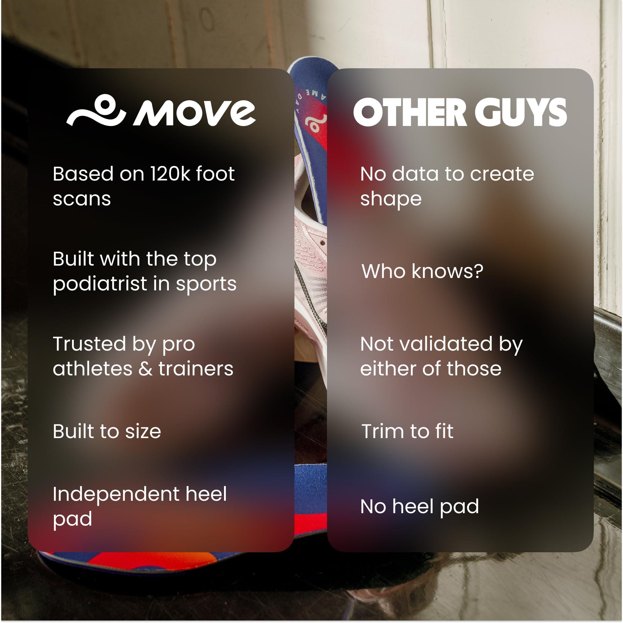 Move MOVE Game Day - All-Purpose Support Insoles - Plantar Fasciitis, Running, Shock Absorption, Flat Feet, Arch Support, Basketball, Active Lifestyle, Walking and Athletics (M 8-8.5 / WM 9.5-10)