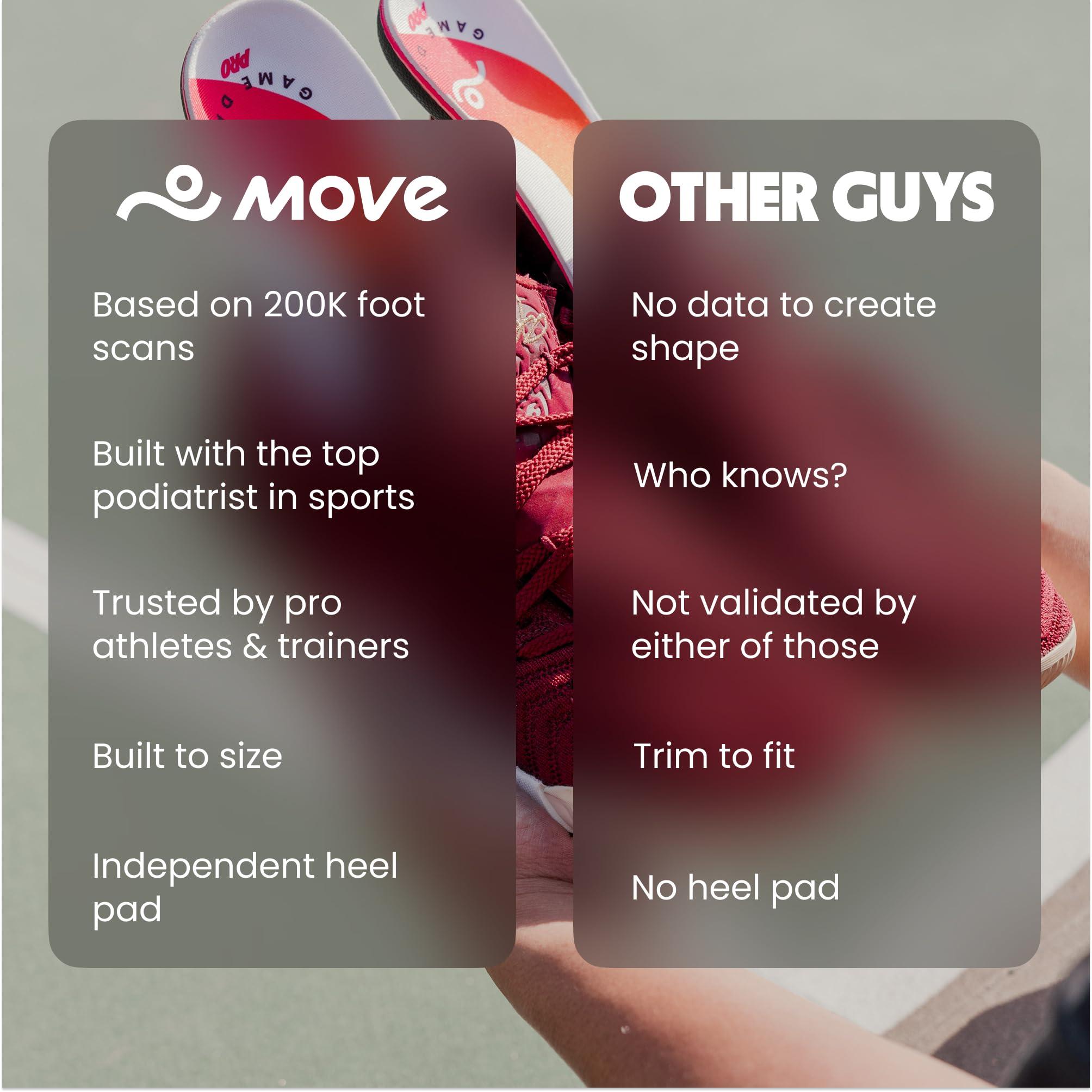 Move Move Game Day Pro- Ultimate Performance Sports Insoles for Basketball, Volleyball, Football, Tennis, Athletics, Baseball, Running, and Active Lifestyle. Extra Shock Absorption (M 12-12.5/WM 13.5-14)
