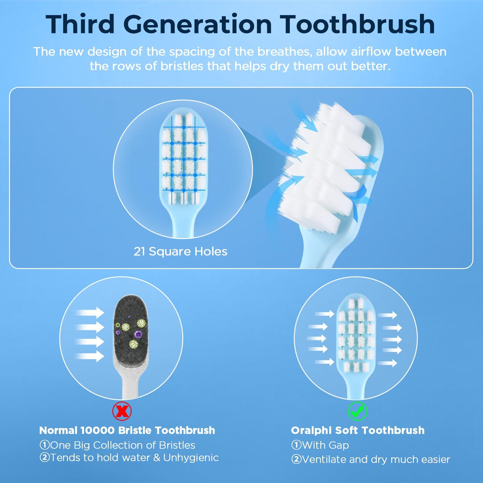 Oralphi Oralphi Extra Soft Toothbrush for Sensitive Gums, Compact Head Soft Bristle Toothbrush with 10000 Soft Flossing Micro Nano Bristles for Adults, Pregnant Women, Elderly, Braces