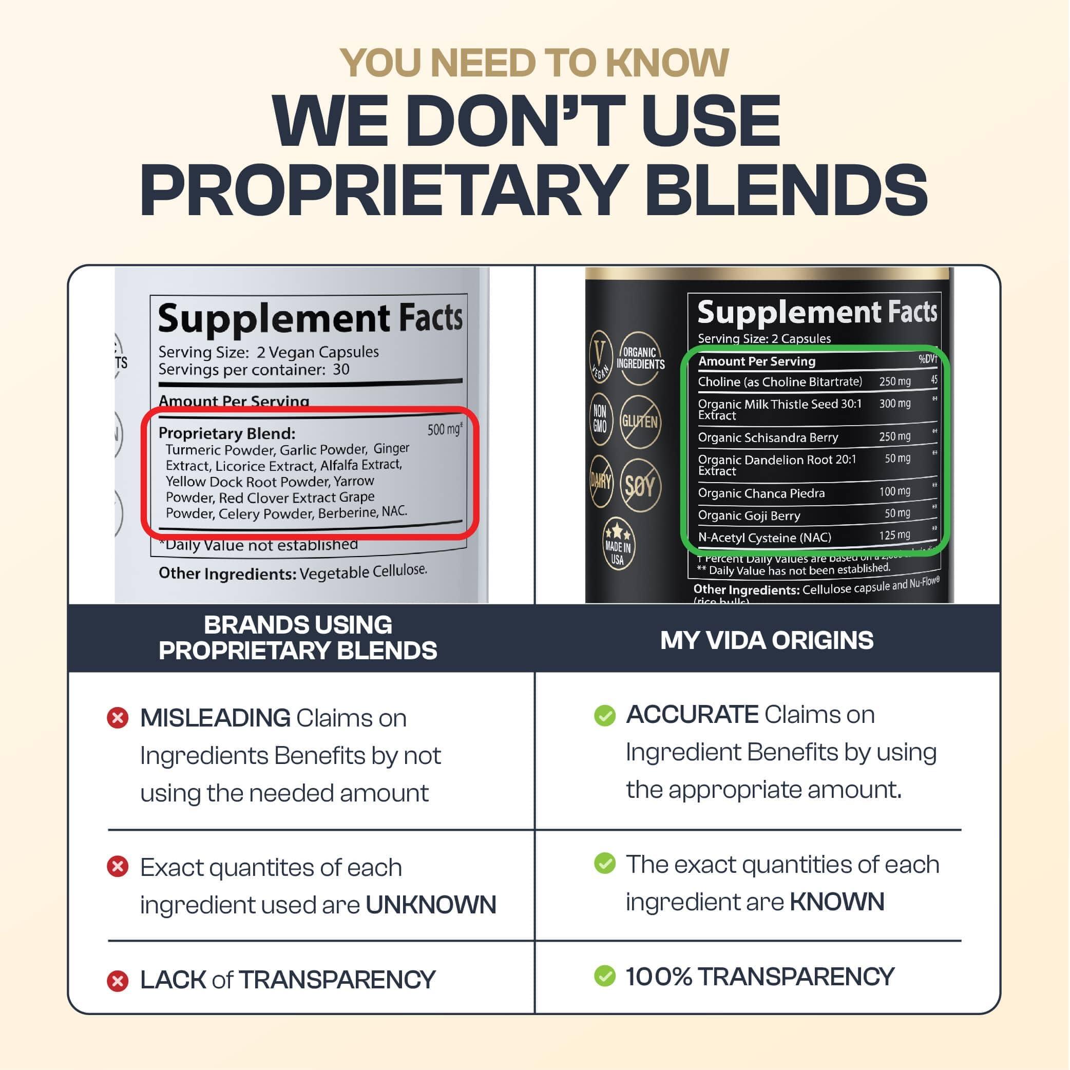 My Vida Origins My Vida Origins Liver Detox with Organic Milk Thistle Organic Dandelion Extract and Choline with NAC Liver Detox 120 Capsules