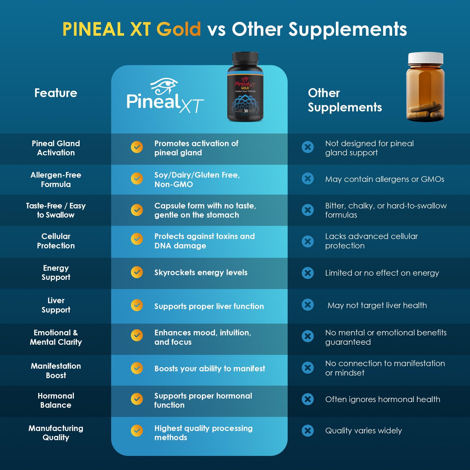 Nutraville Nutraville Pineal XT Gold - Pineal Gland Decalcification - Awaken Your Third Eye with 7 Powerful Ingredients in Custom Formula - Body Detox - Take 1 Vegetarian Capsule a Day