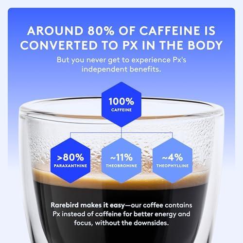 Rarebird Rarebird Award-Winning Px Coffee - 12 oz - Healthy Fresh Medium Roast, Ground Colombian Low Acidic Coffee - No caffeine, Mold Free, Jitter-Free, Caffeine Replacement, Mycotoxin free, Nootropic Coffee