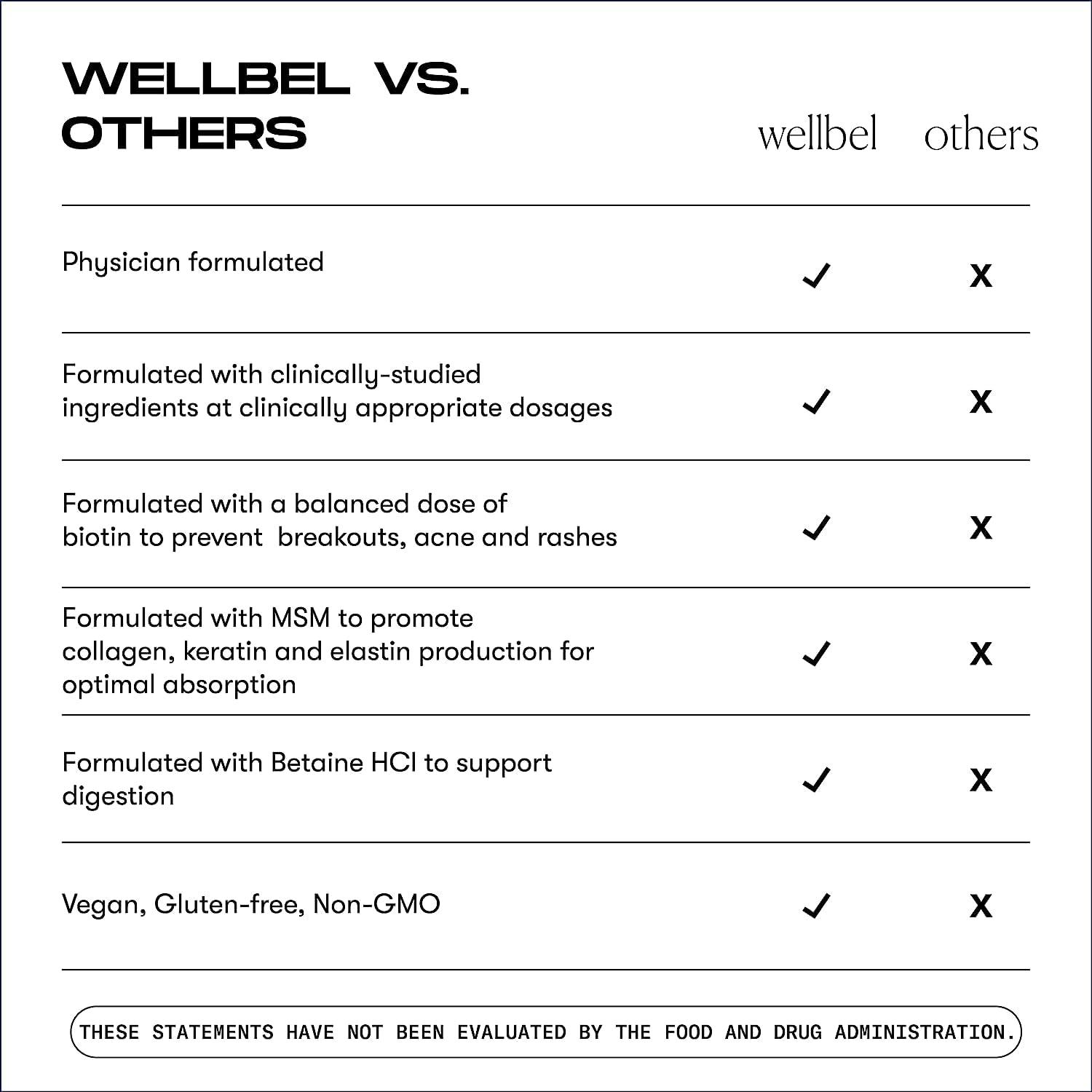 WELLBEL WELLBEL Men Clean Supplement for Hair, Skin, and Nails, Vegan, Gluten Free and Non GMO 90 Count - 3 Pack