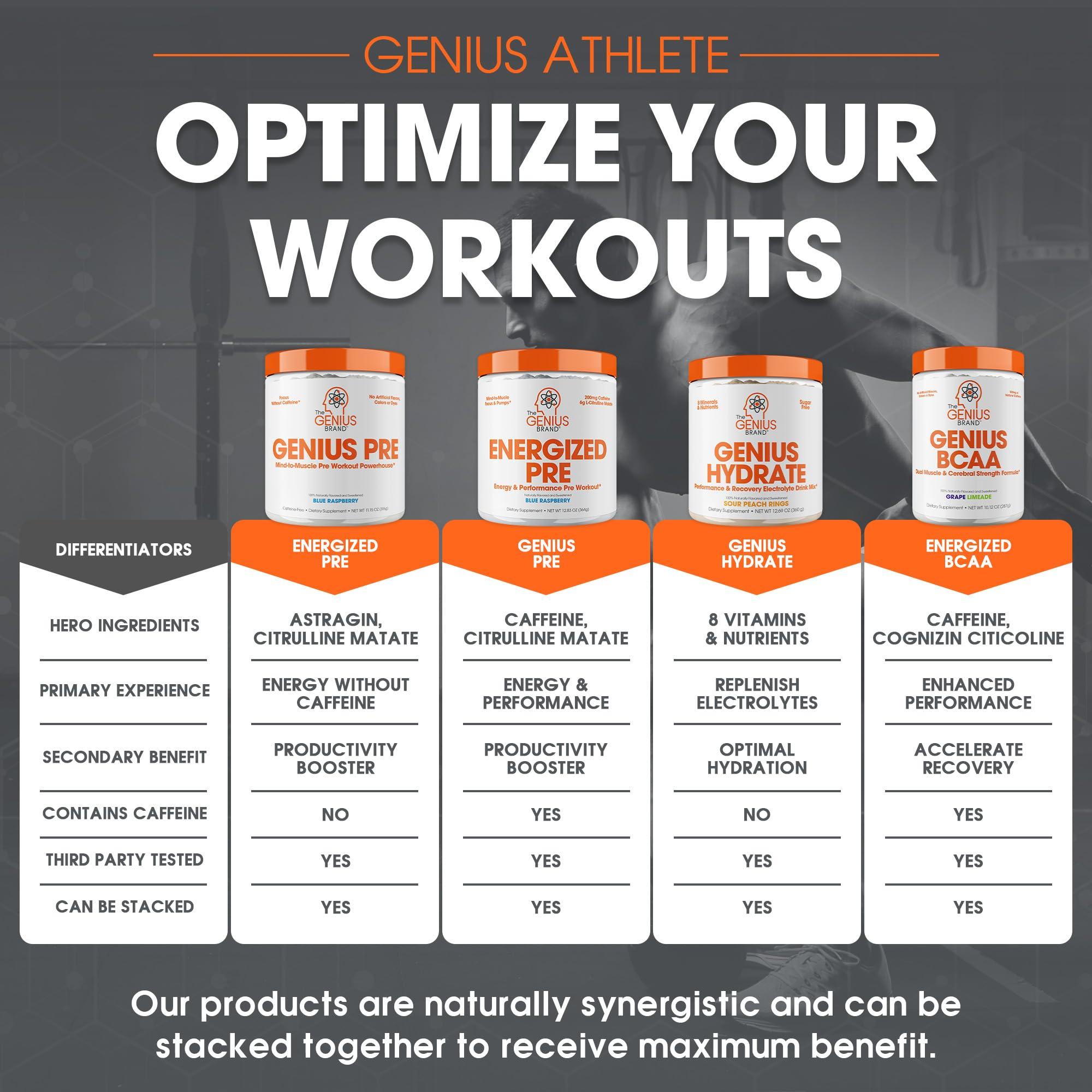 The Genius Brand Genius Energized Pre Workout Powder, Sour Cherry - Caffeine Free Pre-Workout Booster Supplement with Beta Alanine & Alpha GPC - No Artificial Sweetener or Dyes