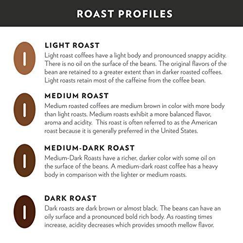 Community Coffee Community Coffee House Blend 72 Ounces, Medium Dark Roast Ground Coffee, 12 Ounce Bag (Pack of 6)