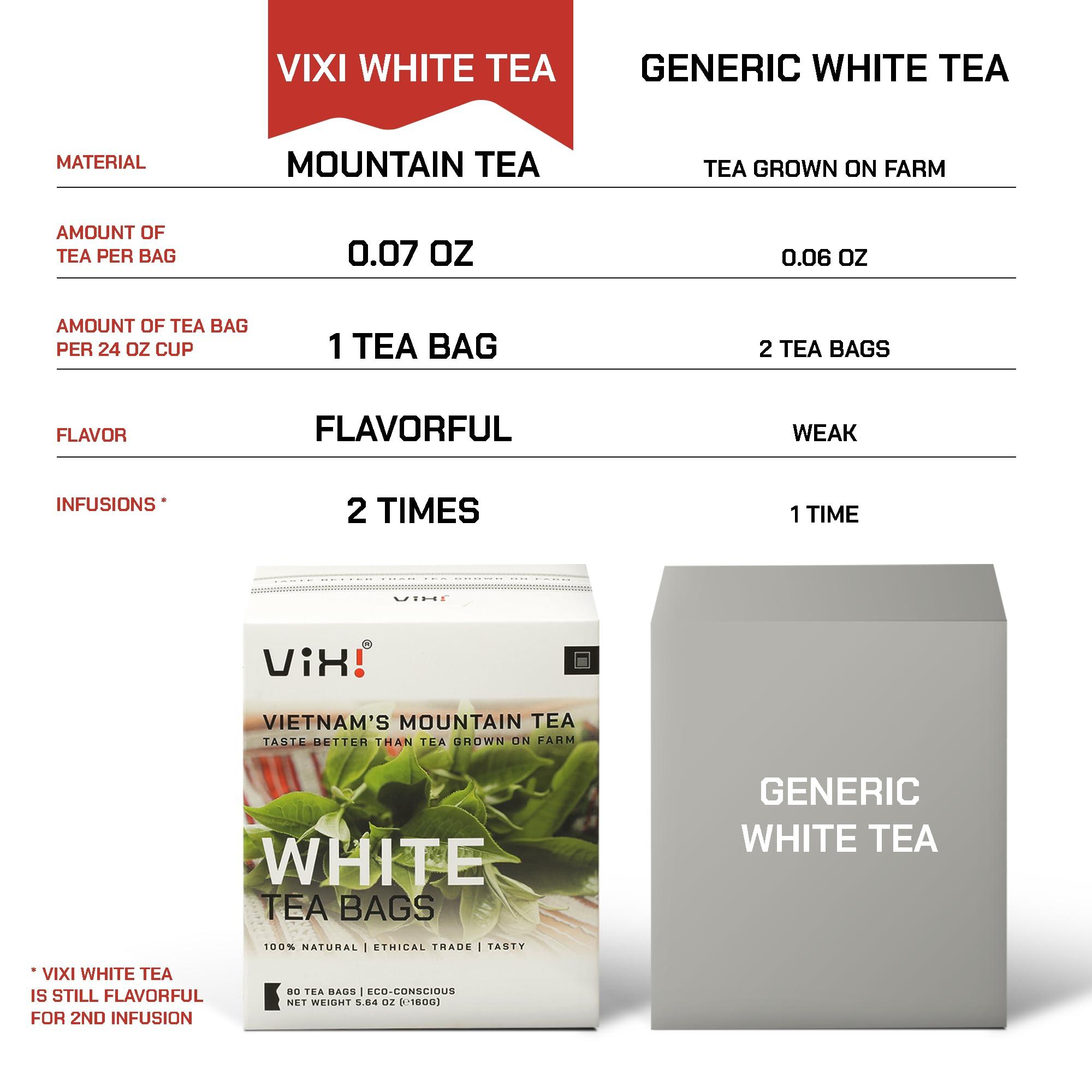 VIXI VIXI White Tea Bags, 80 Counts, Vietnam\'s Mountain Tea, Peony, Te Blanco, Flavored, Good Earth, Aroma, Caffeinated, Tagless, 100% Natural for Hot, Iced and Cold Brew