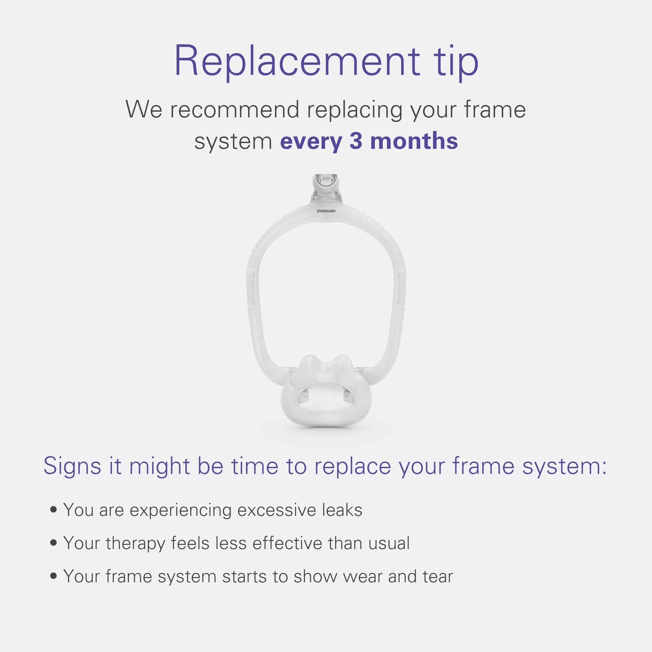 ResMed ResMed AirFit F30i Standard Frame System (no Headgear) - Small-Wide