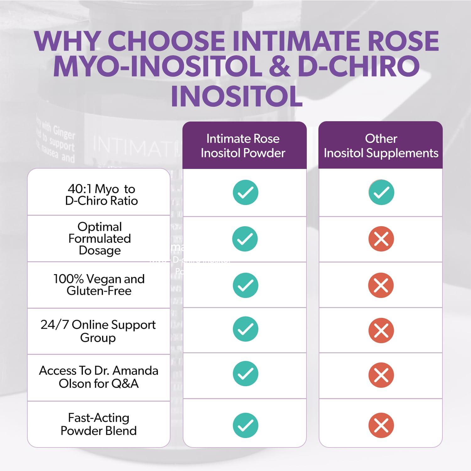Intimate Rose Intimate Rose Inositol Supplement for Women Powder - Myo-inositol & D-Chiro Inositol - Hormonal Balance & Healthy Ovarian Function Support for Women - Ideal 40:1 Ratio - Made in USA