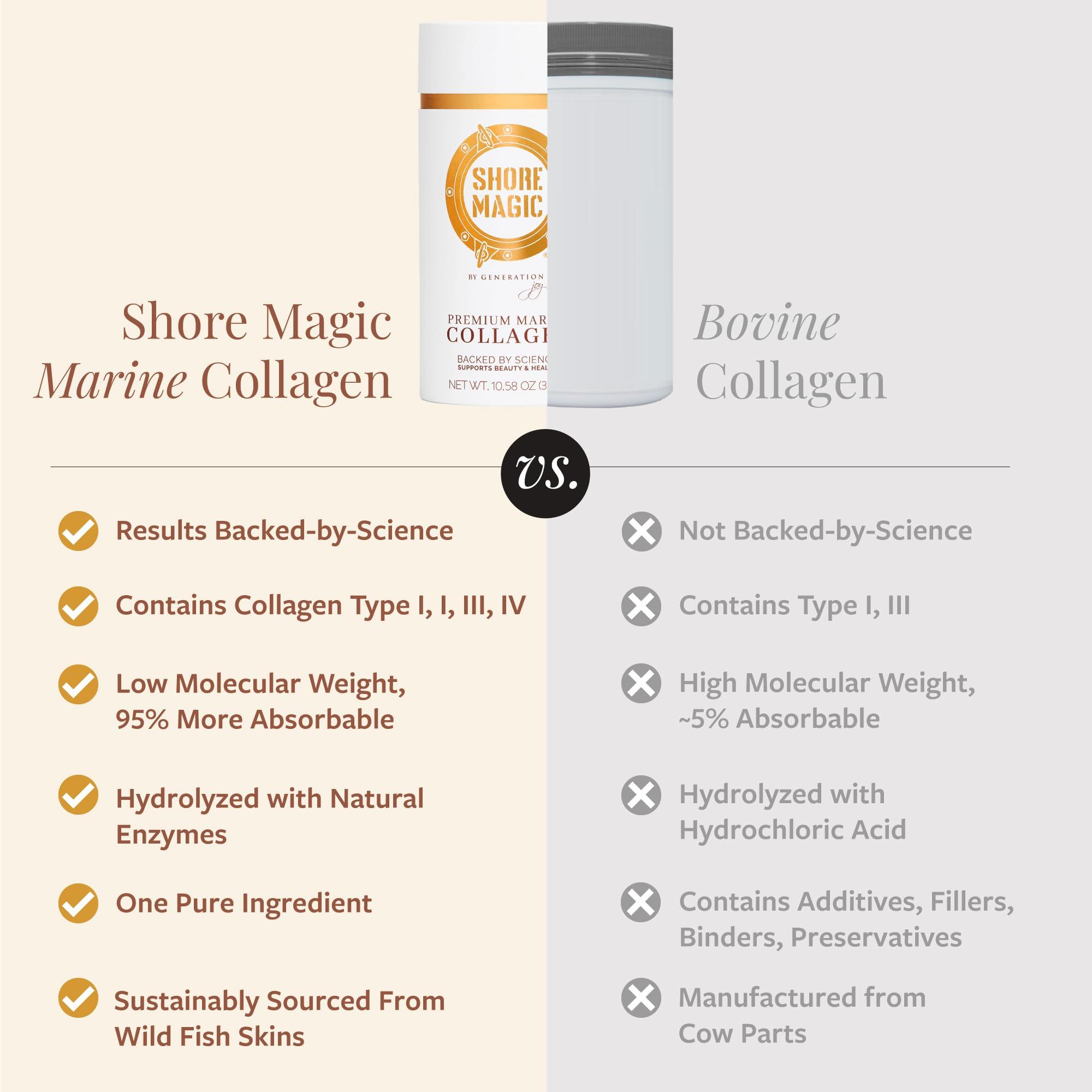 Shore Magic Shore Magic Premium Marine Collagen Powder with Type I II III and IV, Hydrolyzed Peptides for Women and Men, Sourced from Wild Fish, Certified Kosher, Unflavored, Sustainable 4.93 Oz Pouch