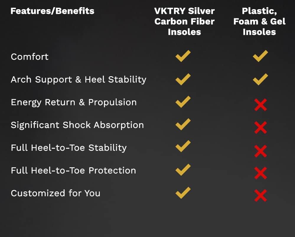 VKTRY VKTRY Performance Insoles - Silver VKs- Carbon Fiber Shock Absorbing Sport Shoe Insoles for Amateur Running, Basketball, Athletics US: Men 10-10.5, Women 12-12.5 and Booster Strap Accessory Large