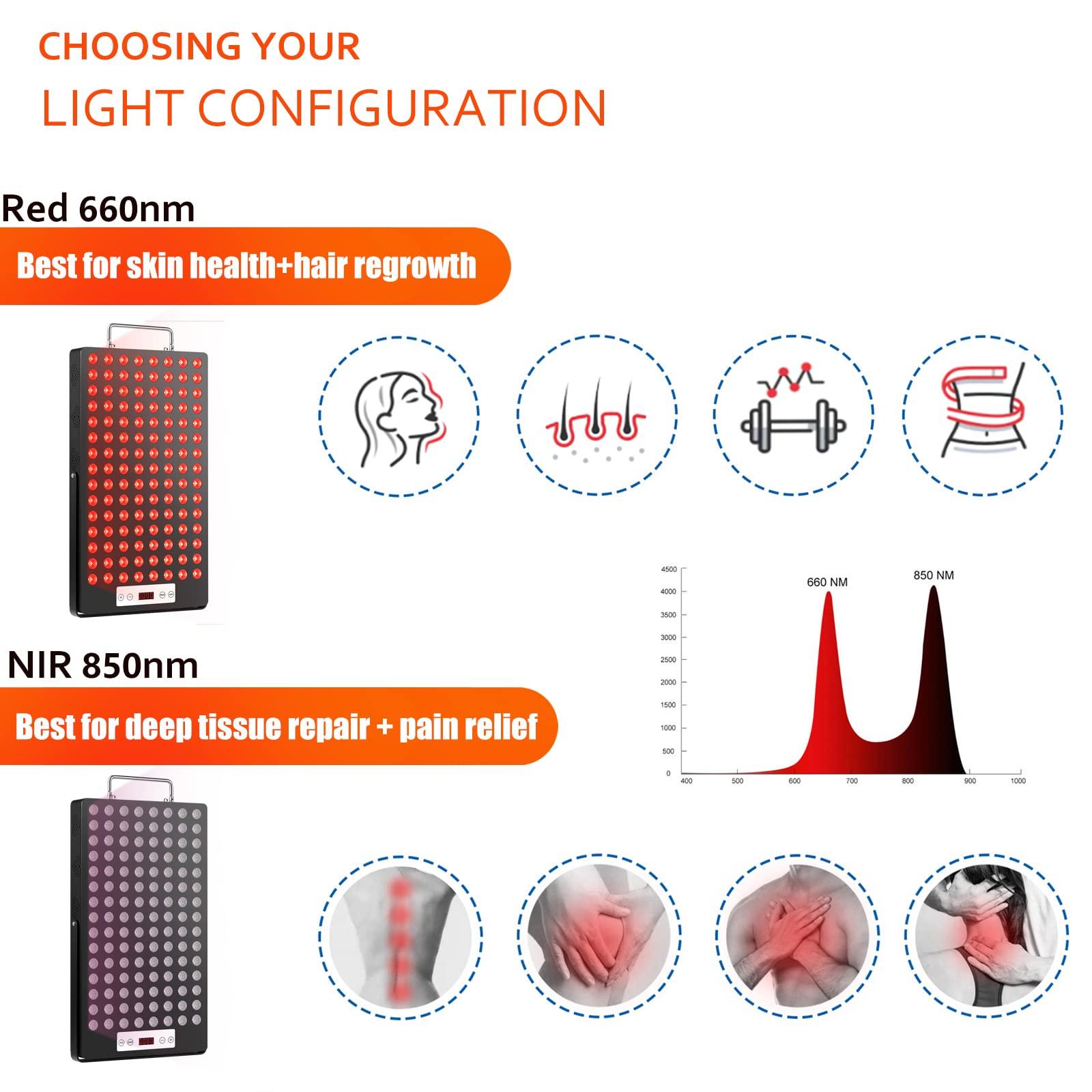 iPlantop iPlantop Red Light Therapy for Body, Red 660nm & Near Infrared 850nm, Best Full-Body Light Therapy Panels with 120 LEDs, Near Infrared Light Therapy for Body Relief. (120 LEDs)