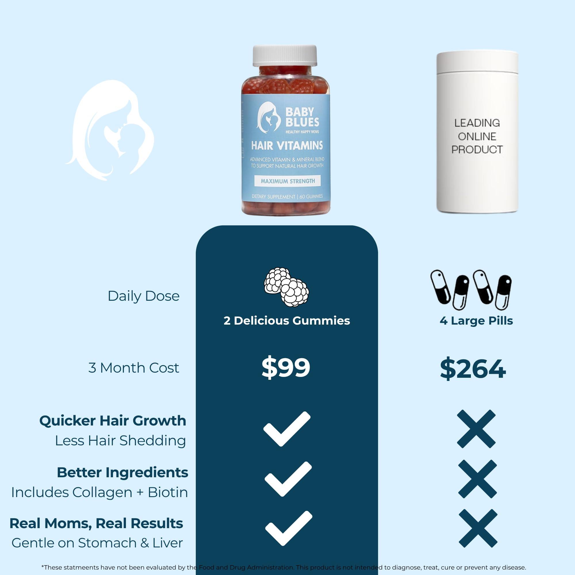 Baby Blues Baby Blues Postpartum Hair Loss Vitamins - Full Hair Cycle Pack - with Biotin, Collagen, & Folate