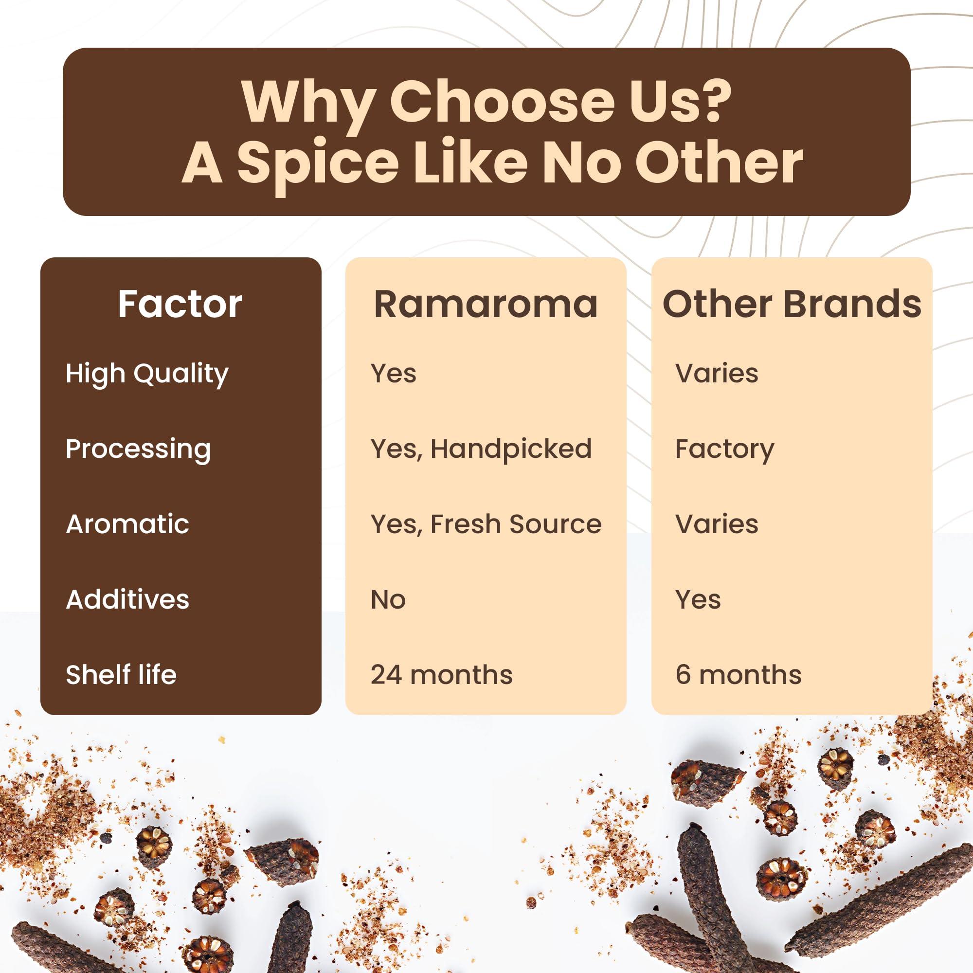 Ramaroma Ramaroma ( (Pipili),Lindy Pepper Whole (Long Pepper, Piper Longum, Pipli) 4oz (113g) ~ All Natural | Gluten Friendly | NON-GMO | Vegan | Indian Origin