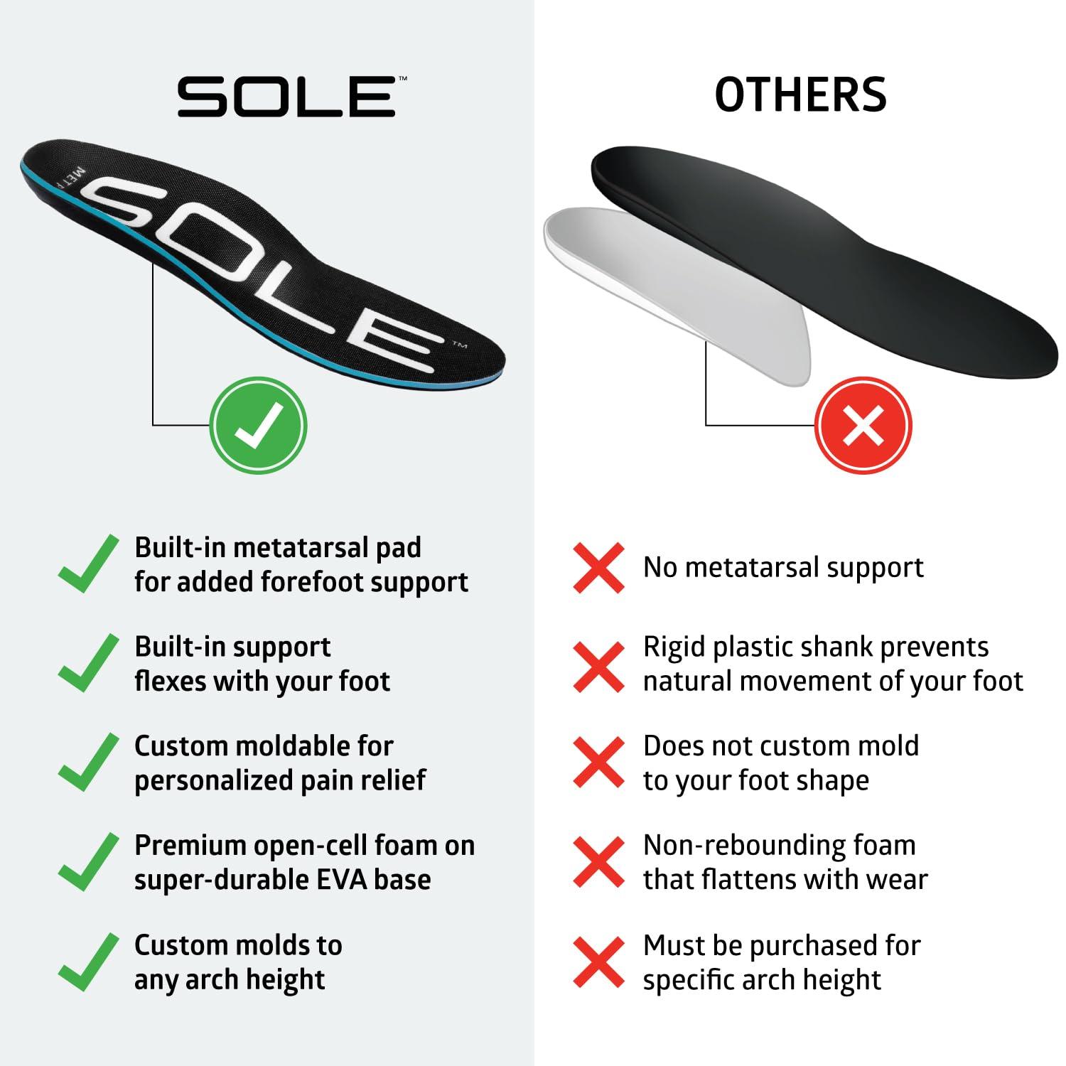 SOLE SOLE Active Thick with Metatarsal Pads Plantar Fasciitis Insoles, Men & Women - Arch Support Inserts for Foot Health and Heel Pain Relief, Orthotic Shoe Inserts Men & Women