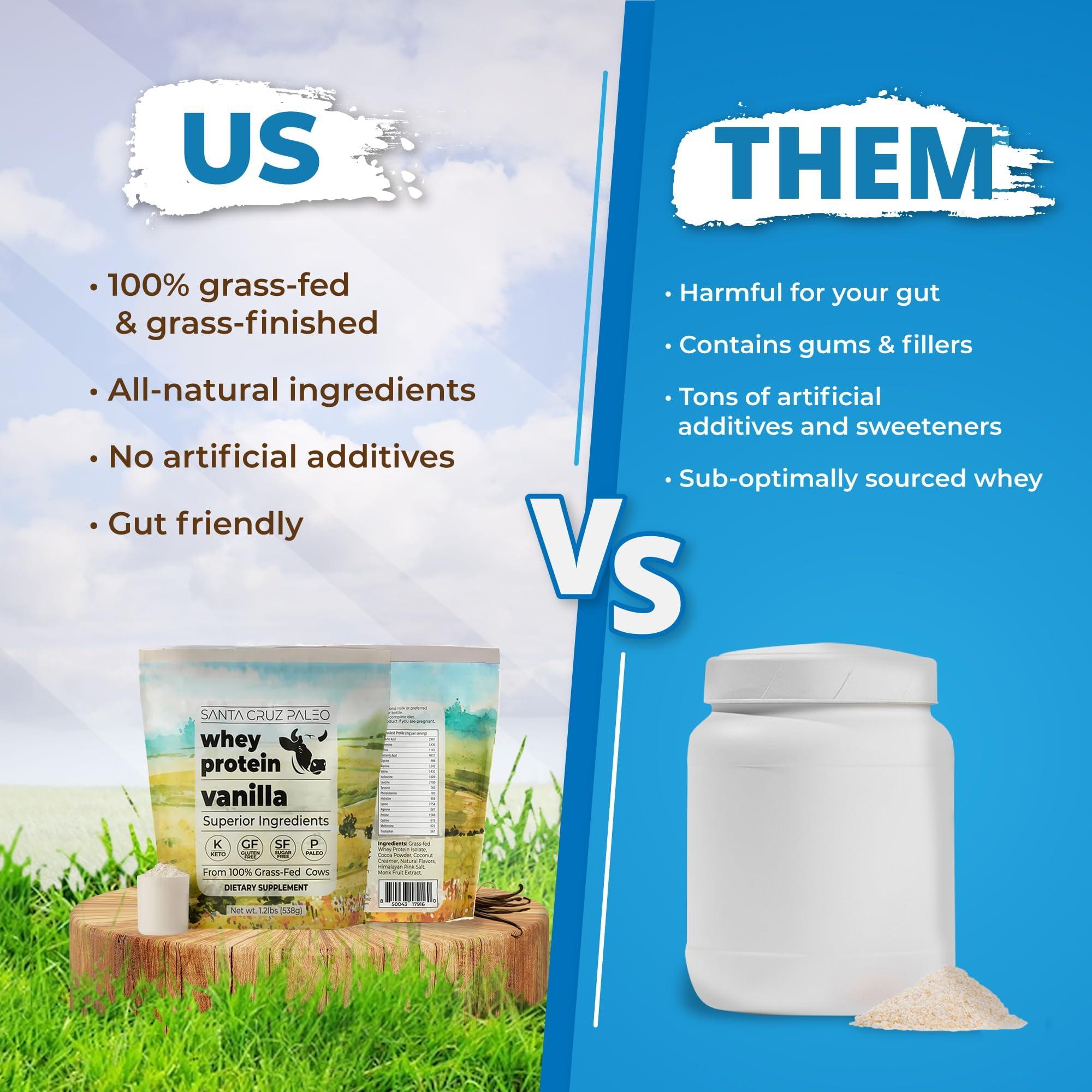 Santa Cruz Paleo Santa Cruz Paleo Whey Protein Powder, Vanilla, 20g Grass Fed Whey Protein Isolate Per Serving, Gluten Free, Keto, Sugar Free, Paleo, Natural, Post Workout Muscle Support, 20 Servings, 1.2lb Bag