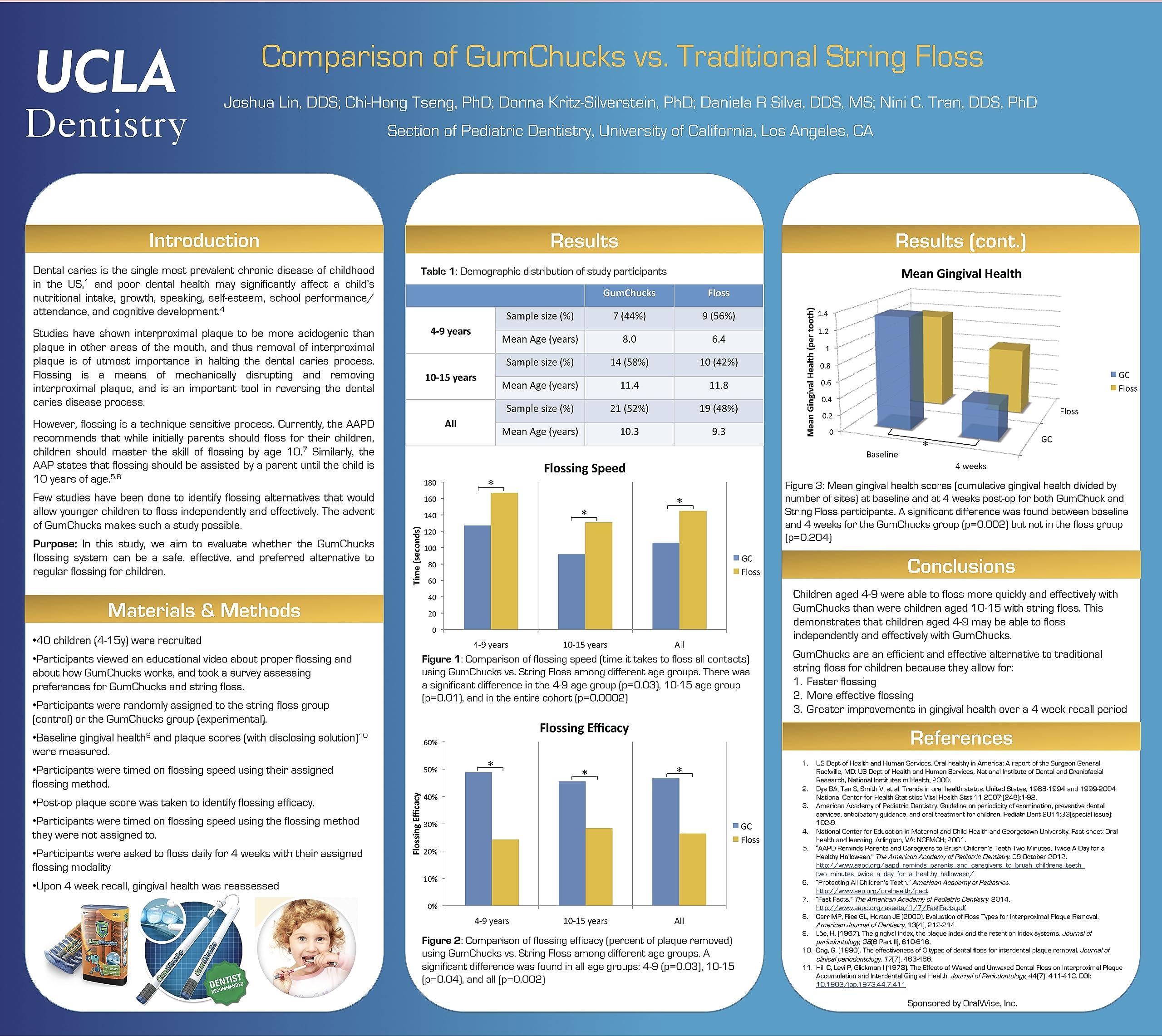Gumchucks GumChucks Orthodontic Flossers Dental Floss - Floss for Braces - Brace Floss Picks - Gum Flossing Picks - Ortho Dental Flossers (Adult Starter Pack)