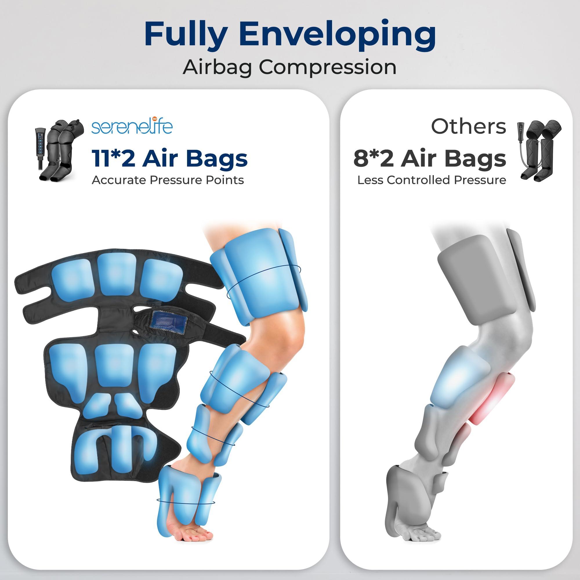 SereneLife SereneLife Air Compression Leg Massager, Full Leg Massager with Heat and Compression, Ice Pack, Portable and Adjustable with 6 Modes 3 Vibrations 3 Intensities, 11 Airbags for Thigh Calf Foot Massage