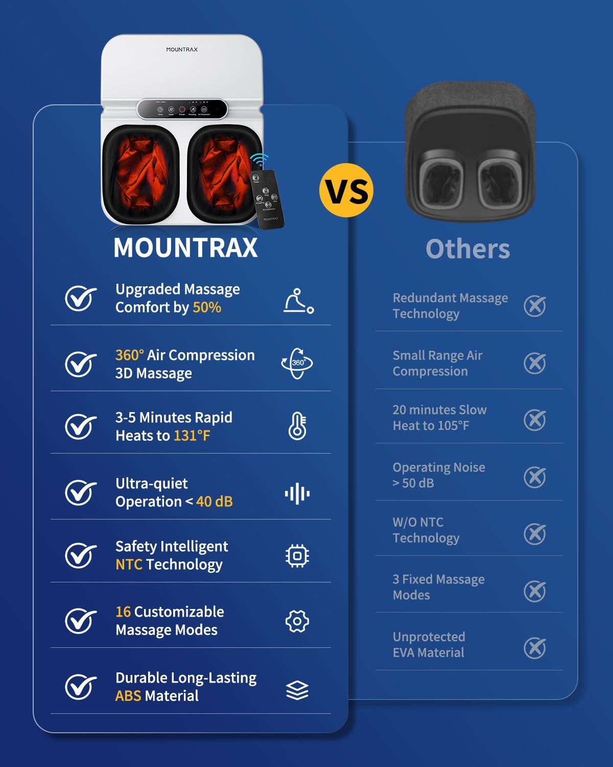 MOUNTRAX MOUNTRAX Foot Massager Machine with Heat, Gifts for Women Men, Shiatsu Foot Massager with Remote Control, Deep Kneading and Soothing Heat, Fits Feet Up to Men Size 12 (White)