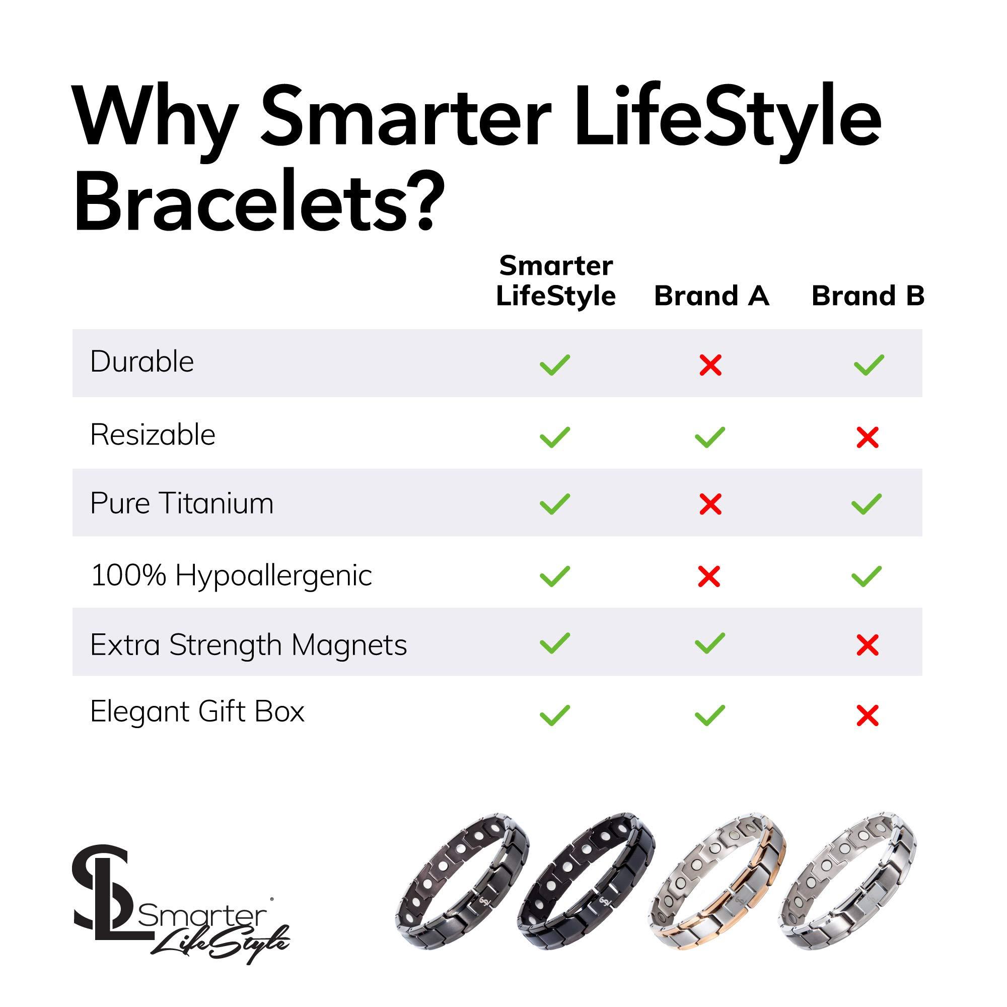 Smarter LifeStyle Smarter LifeStyle Elegant Titanium Magnetic Bracelet for Men And Women- Adjustable Bracelet Length with Sizing Tool for Perfect Fit, Women Mens Bracelet (Gunmetal Gray)