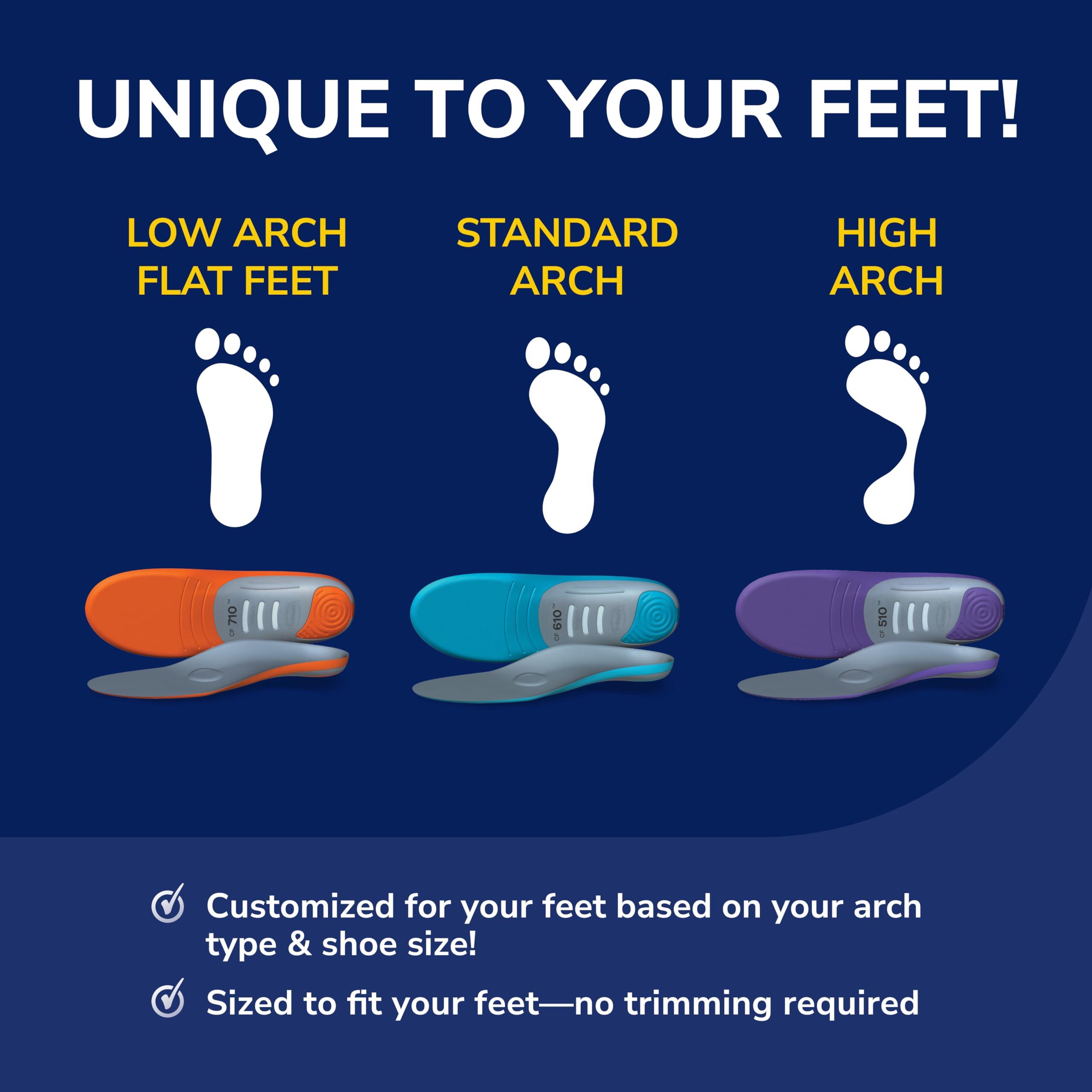 Dr. Scholl\'s Dr. Scholl\'s Custom FiT Comfort Insoles, Standard Arch Support Shoe Inserts for Women Size 12.5-13 | Men 11.5-12, Full Length Insoles Men Women, All Day Comfort and Plantar Fasciitis Relief CF680