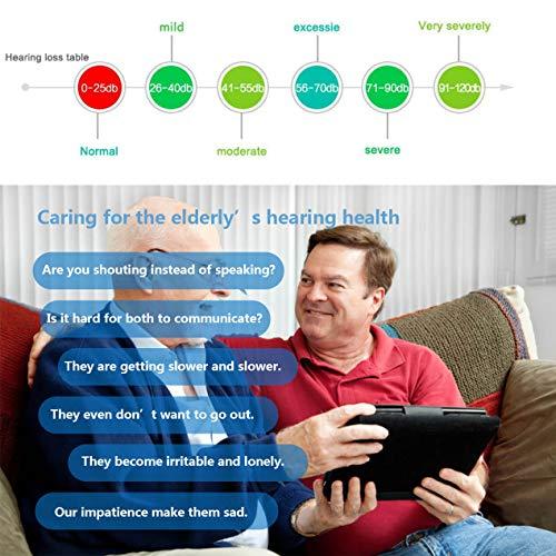 Brefonak Hearing Amplifier for Seniors Adults Noise-Cancelling - Ear Amplifier Invisible Voice Sound Amplifiers Elderly Listening Assistance Device Hearing Aid Cleaning Tools Included for Right Ear