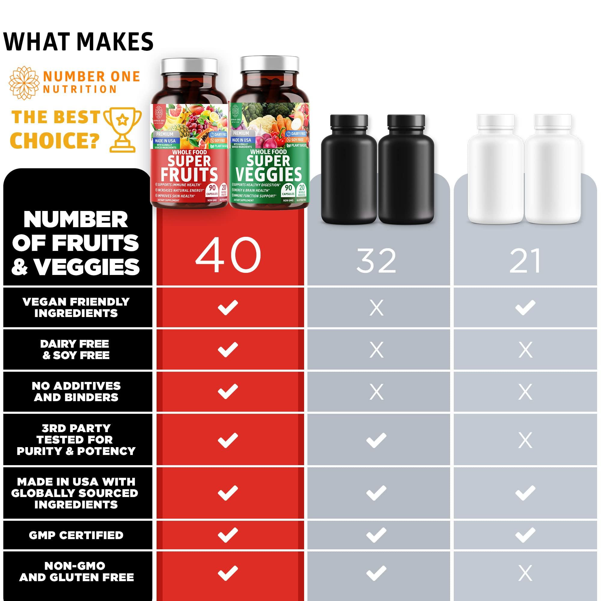 Number One Nutrition N1N Premium Super Fruits & Veggies Supplement, 180 Caps, Whole Food & Natural Superfood for Women, Men & Kids - Packed with Aloe Vera, Vitamins & Minerals