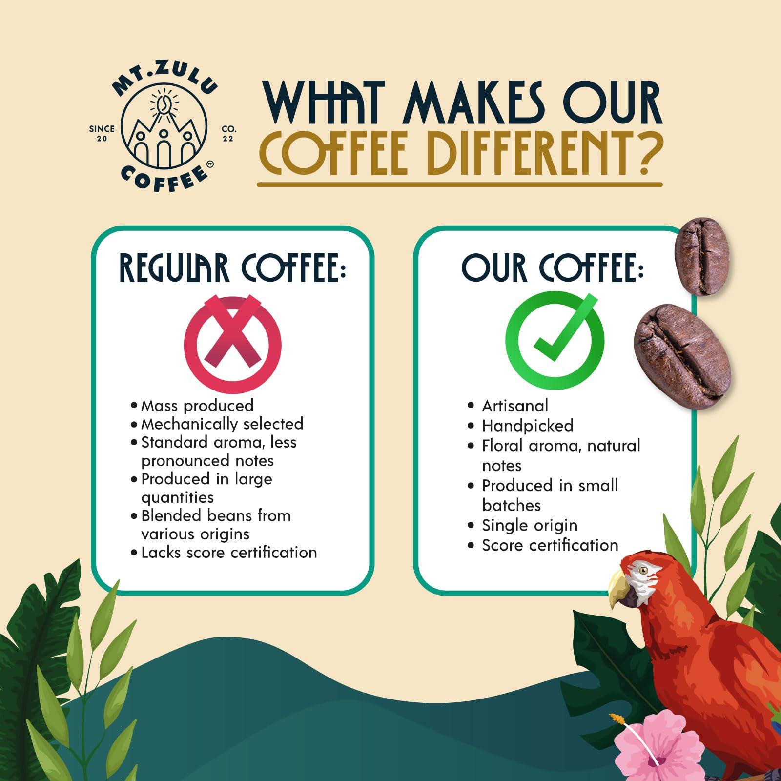 MT. ZULU COFFEE Mt. Zulu Colombian Supremo Ground Coffee, Medium Roast, Gourmet 83.5 Cupping Score, Hand-Roasted at Origin, 100% Arabica, Balanced Cup, 12 oz Bag