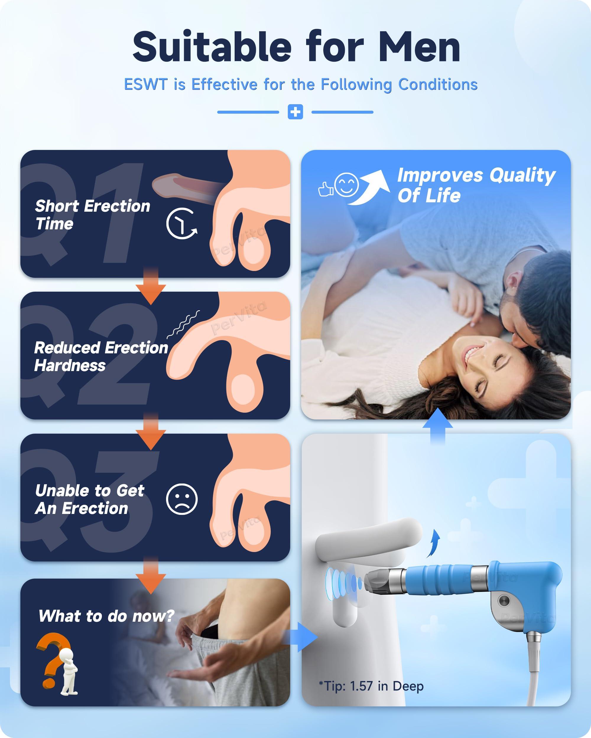 PerVita Medical PerVita Medical Shockwave Therapy Machine Extracorporeal Shock Wave Therapy Machine Joint and Muscle Pain Relief On-The-Go Painless Non-Invasive No Side Effects PSP10