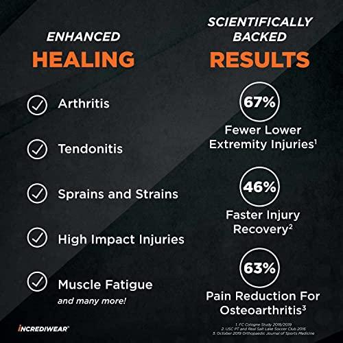 Incrediwear Incrediwear Elbow Sleeve Elbow Brace for Elbow Support, Joint Pain Relief, Inflammation Relief, and Circulation, Tendonitis, Golf and Tennis Elbow Brace for Women and Men (Royal, Small/Medium)