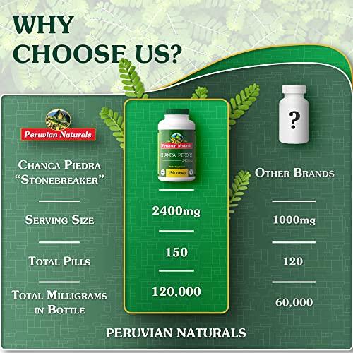 Peruvian Naturals Peruvian Naturals Chanca Piedra “Stone Breaker” – 150 Tablets - Kidney Supplement - 2400mg per Serving 100% Natural Chancapiedra Grown in Peru