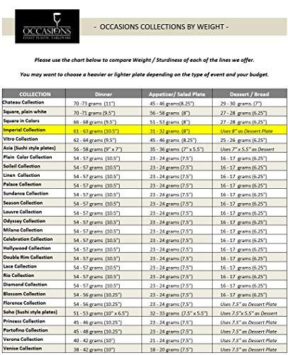 OCCASIONS FINEST PLASTIC TABLEWARE " OCCASIONS " 120 Plates Pack, Heavyweight Disposable Wedding Party Plastic Plates (8'' Appetizer/Dessert PlateImperial in White & Gold)