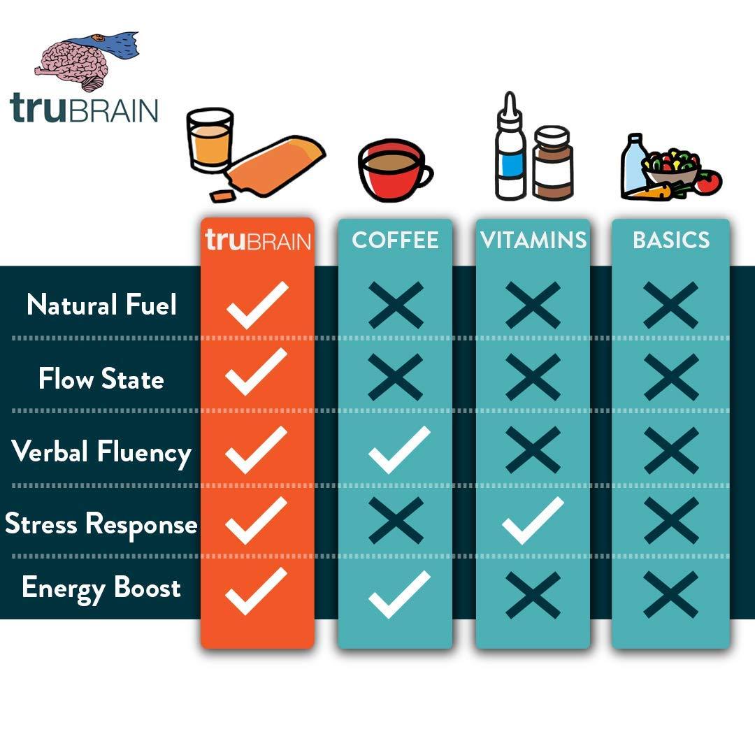 TruBrain TruBrain Drinks Nootropic Brain Food Designed by Neuroscientists to Boost Mental Output & Improve Memory Nootropic Supplement