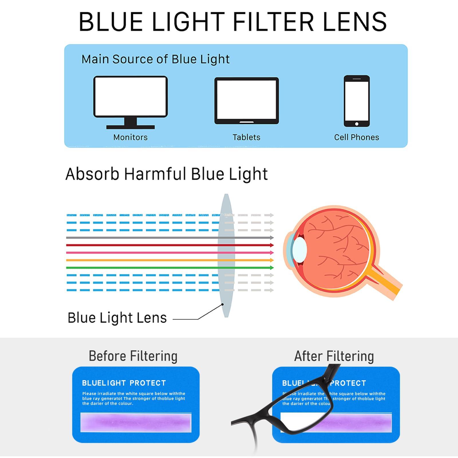 Kitchasy Kitchasy 2 Pack Reading Glasses, Classic Black Frames Blue Light Blocking Readers,Filter UV Ray/Glare Computer Reading Glasses, Lightweight Spring Hinges Eyeglasses for Women Men(2-pack Black,2.0)